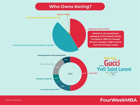 who owns kering|who owns kering fashion.